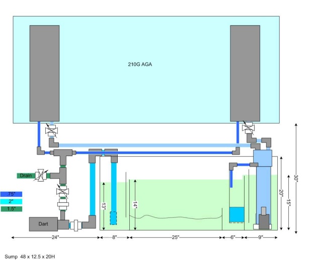 reef aquarium setup diagram